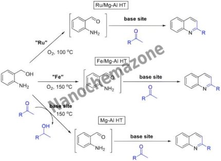 Mg-Al Hydrotalcite (323558)